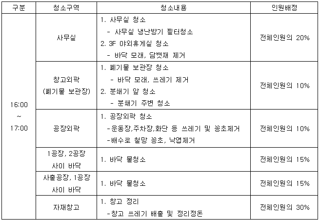2월관리환경정화.PNG