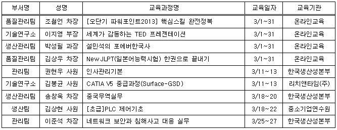 3월 사외교육.PNG