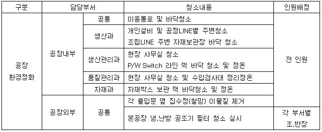 7월생산직 환경정화.JPG