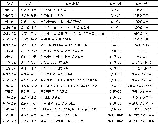9월사외교육.JPG